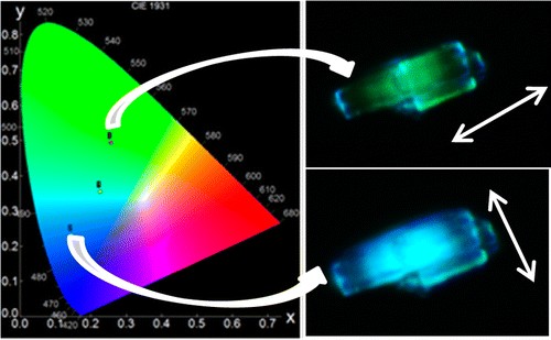 Argiaren norabidearen arabera kolorez aldatzen den material hibrido fluoreszente bat