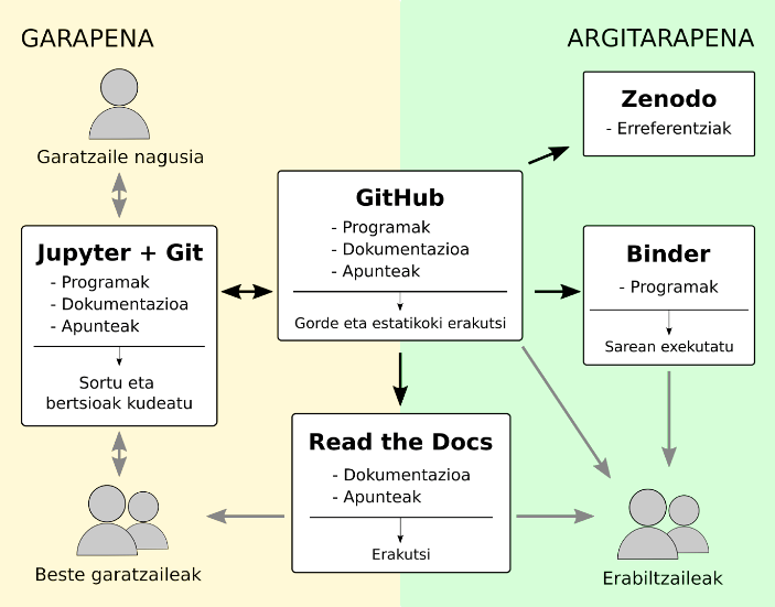 MinervaLab