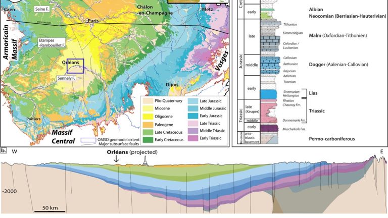 Geologia, diziplina olinpikoa