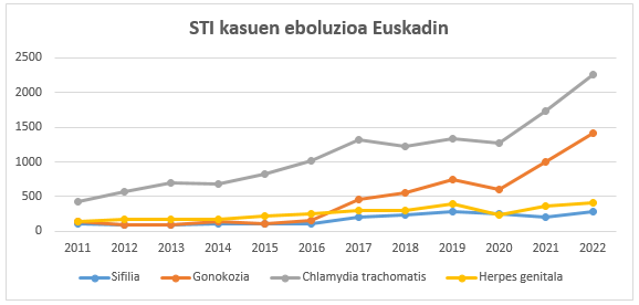 Sexu-transmisiozko