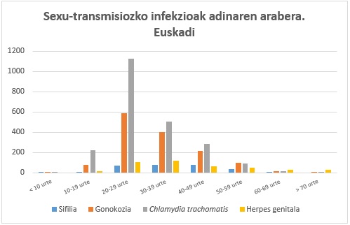 Sexu-transmisiozko