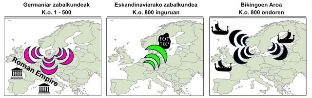 Erdialdeko Europako