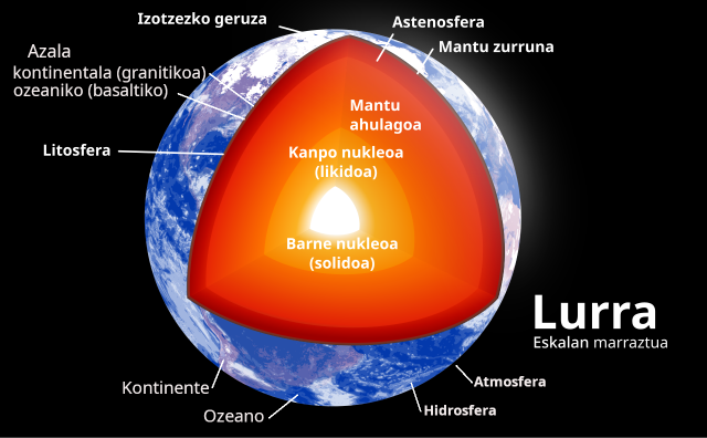 elementu batzuk