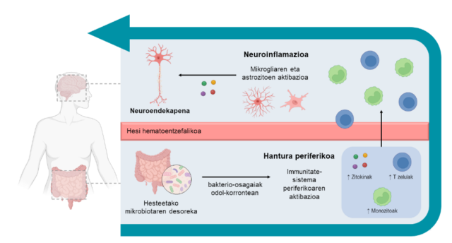 Parkinson gaixotasunaren