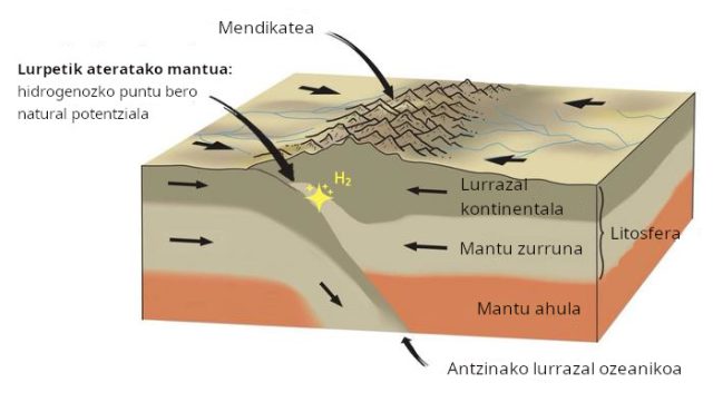 energia