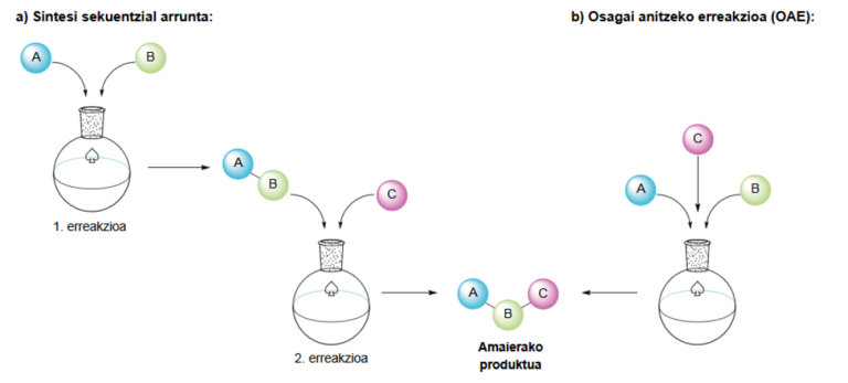 γ-Laktama-deribatuen osagai anitzeko sintesi enantioselektiboa