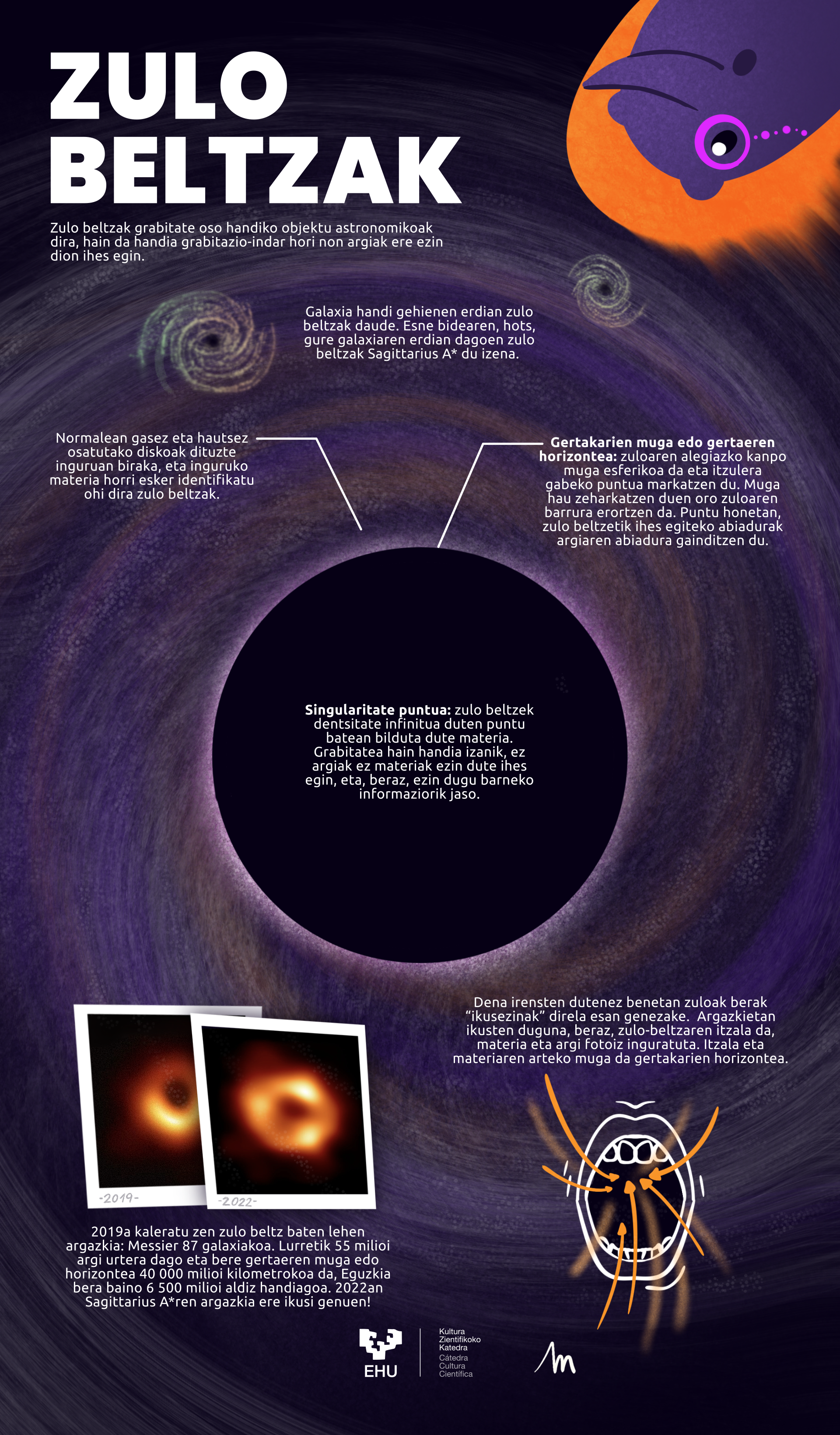 zulo beltzak infografia