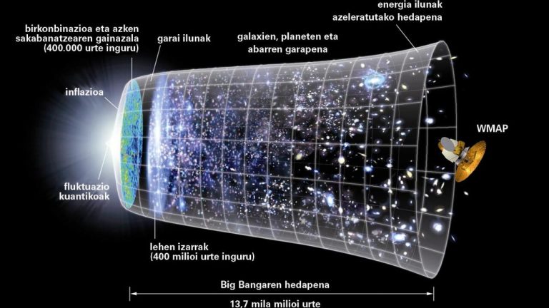 Zergatik ez dio unibertsoak hazteari uzten?