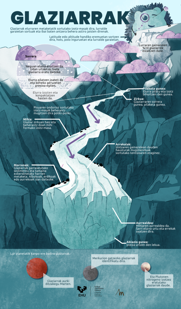 glaziarrak