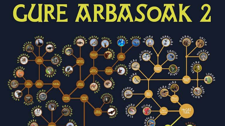 Atzekoz aurrera (II)