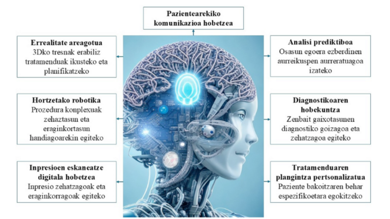 Adimen artifiziala odontologian: aukerak, mugak eta hortz-praktikaren etorkizuna