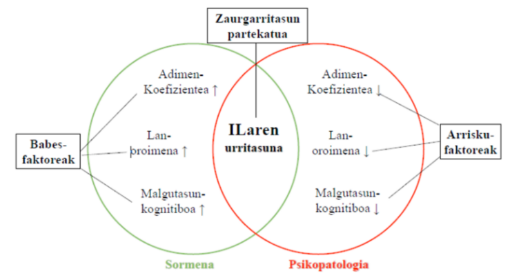 Inhibizio Latentearen urritasuna: gaitasun eza ala trebetasuna?