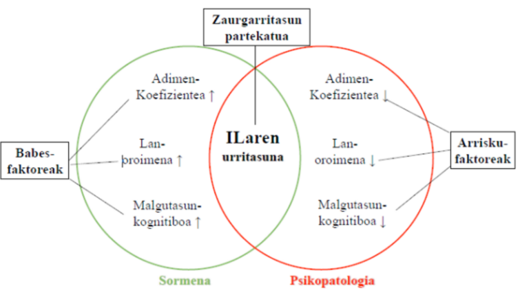 Inhibizio Latentearen urritasuna: gaitasun eza ala trebetasuna?