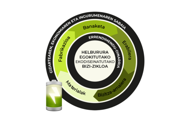 bateria eramangarrien