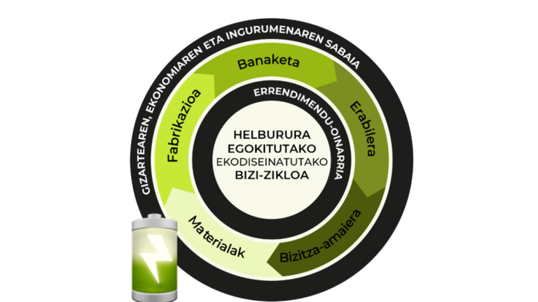 Energia-iturri
