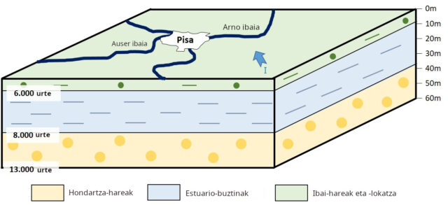Pisako